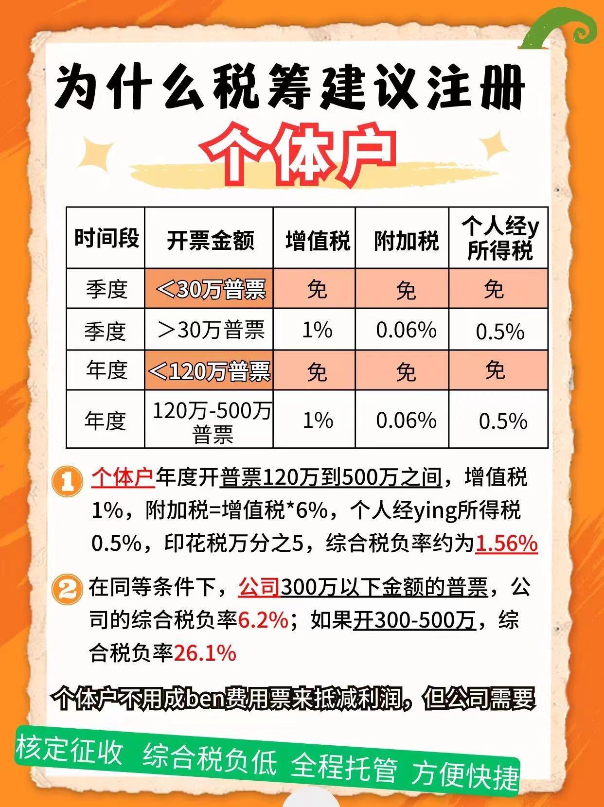 金阊9个问题带你认识个体户！